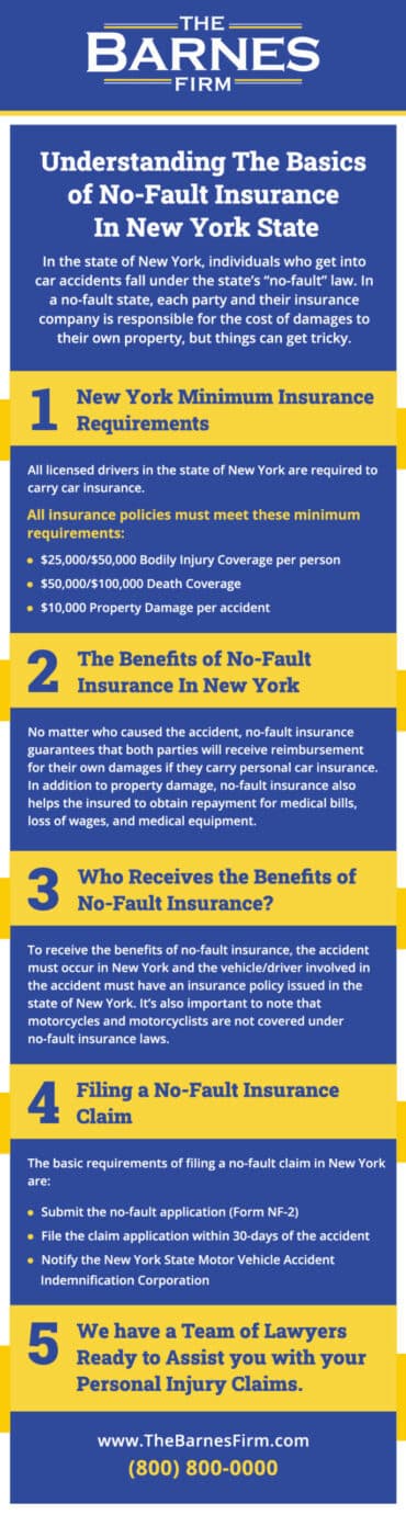 Understanding The Basics of No-Fault Insurance In New York State